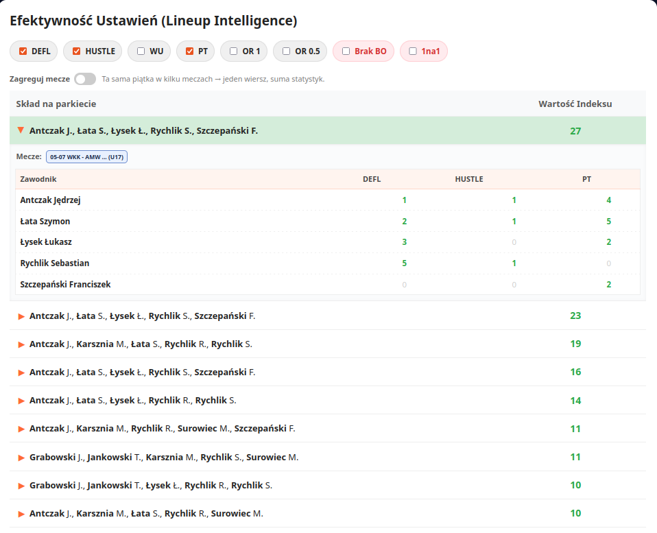 Line-up intelligence